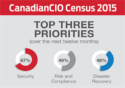 2015 Canadian CIO Census – Top Priorities